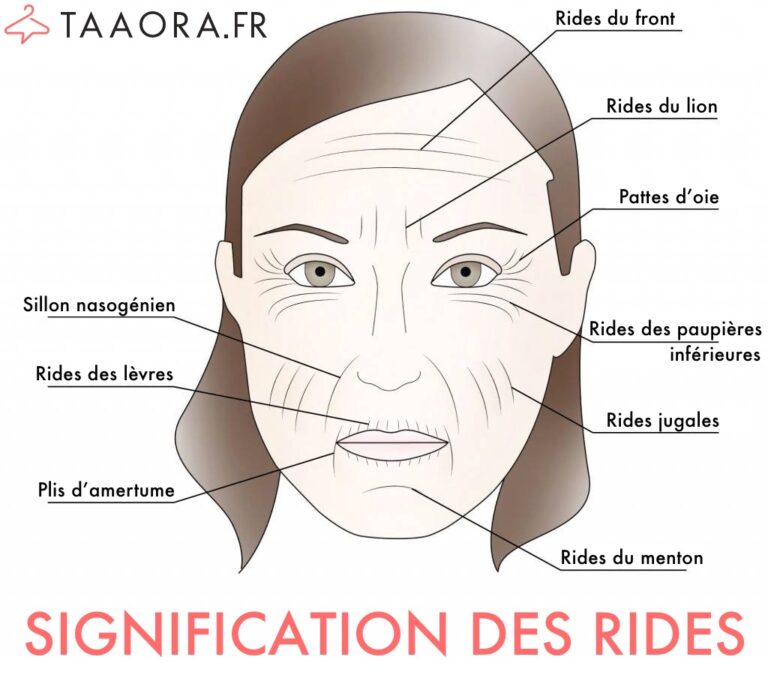 Rides Signification Des Rides Sur Le Visage Taaora Blog Mode